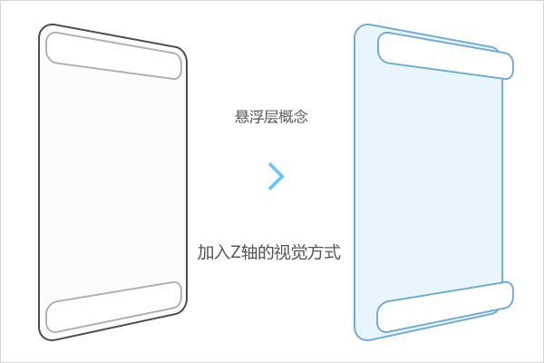 用户体验部无线端APP统一化路程9