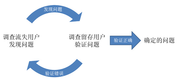 游戏新手引导设计：新手引导标准与检查方法（下）4