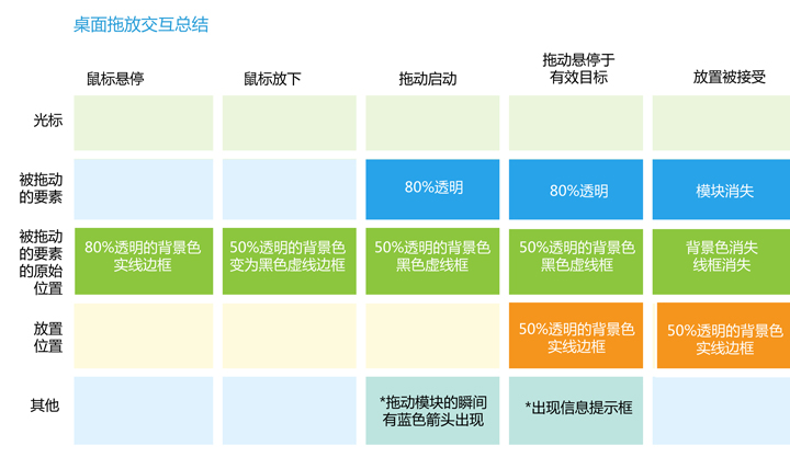 交互设计拖放三部曲：从把大象放进冰箱说起7