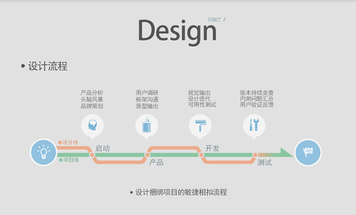 QQ HD 3.0设计总结3