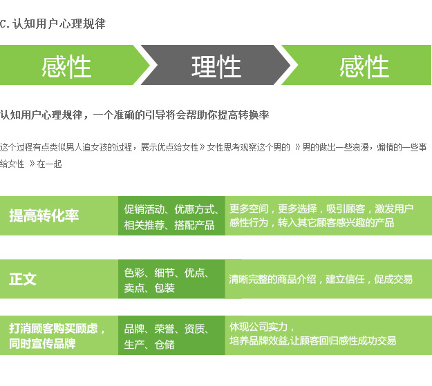 情设营销之产品详情页如何抓住消费者的心里4