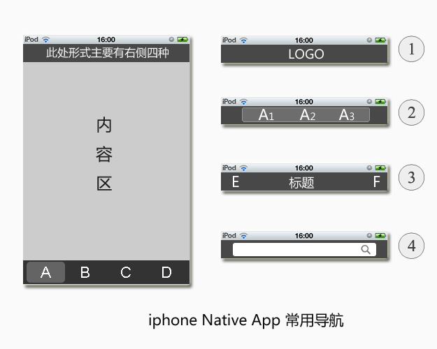 iphone Web App 导航设计分享1