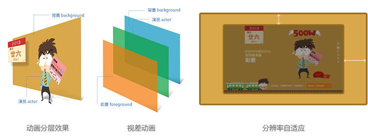 腾讯ecd：情感化设计提升品牌价值8