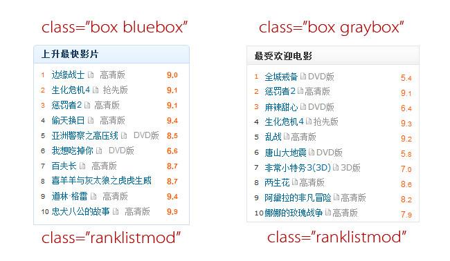 通过栅格系统和模块化 提高专题制作的效率6