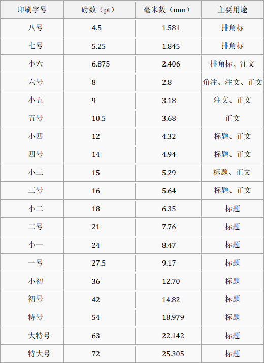 Android系统字体规范与应用探索4