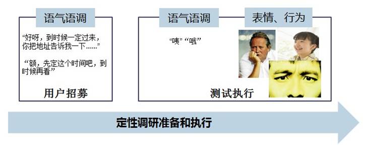 如何识别和利用用户情绪1