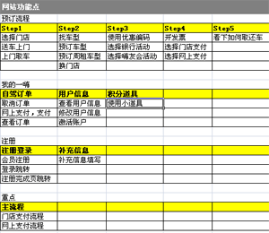 开始一场可用性测试2