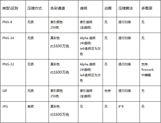 提升网页加载速度和体验 谈图片优化的方法4