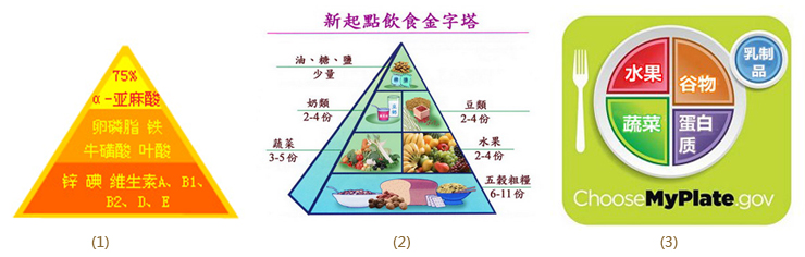 交互设计笔记之产品分类管理：小分类大学问4