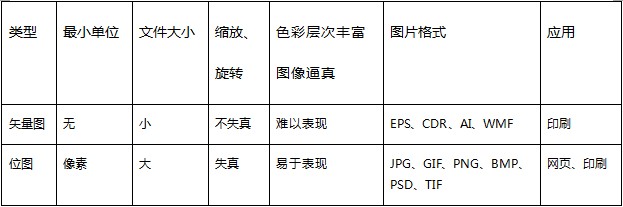 提升网页加载速度和体验 谈图片优化的方法3