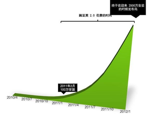 3年5000万安装量：我们是怎么设计豌豆荚的3