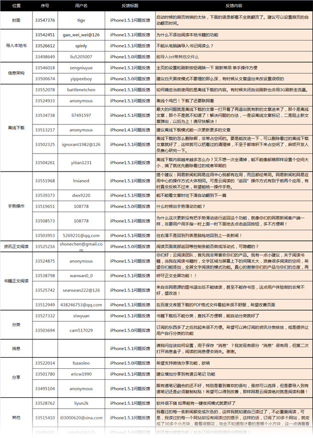 分享网易云阅读iPhone2.0交互设计思路4