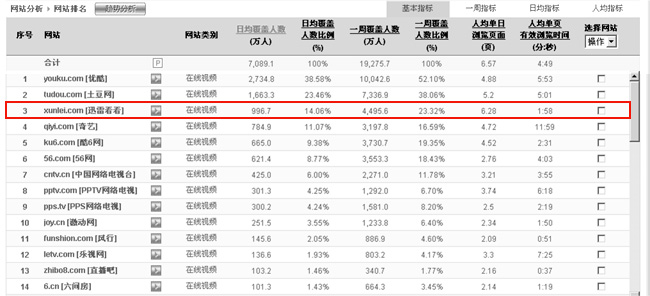 谈迅雷看看的设计及用户体验点滴2