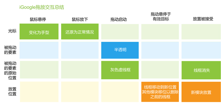 交互设计拖放三部曲：从把大象放进冰箱说起8