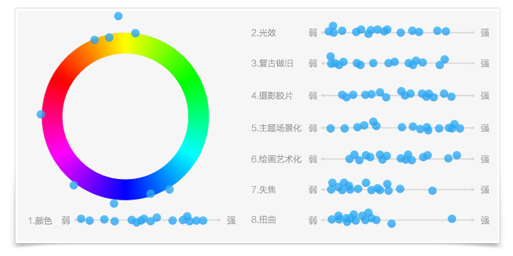 QQ影像 for iPhone 设计分享4