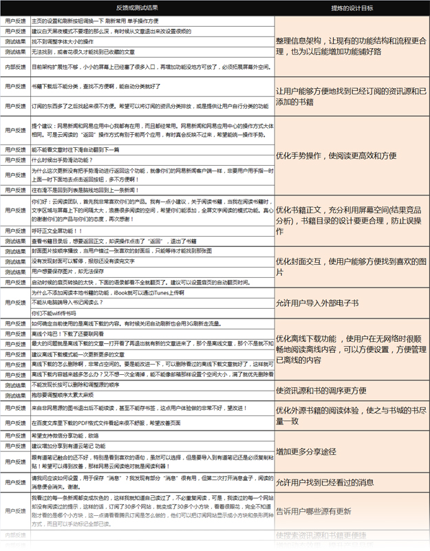 分享网易云阅读iPhone2.0交互设计思路6