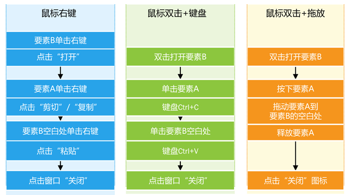 交互设计拖放三部曲：从把大象放进冰箱说起4