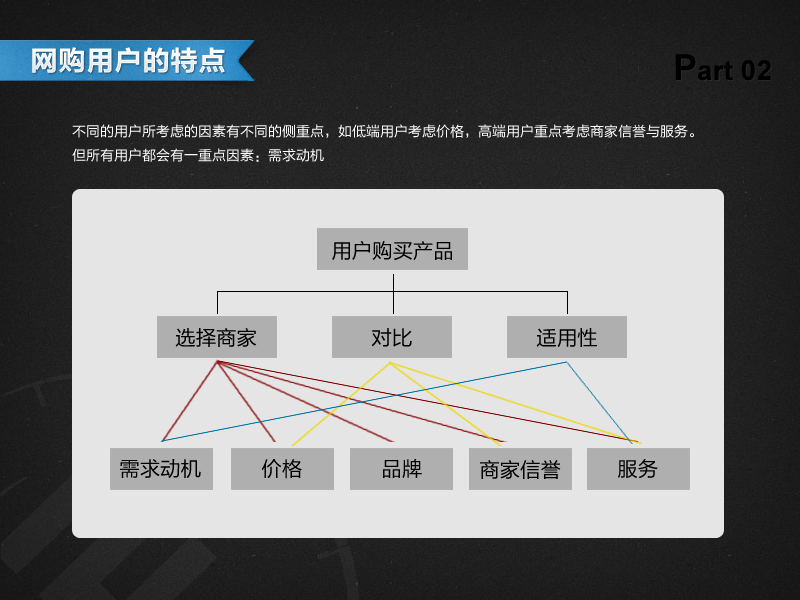 网站详情页面设计3