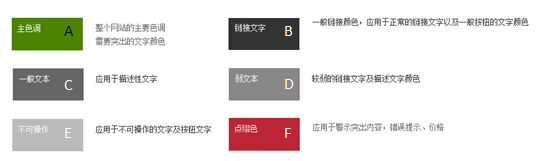 网站设计分析：画线框图容易忽略的几件事12