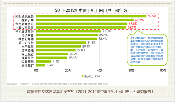 手机搜索特性分析5