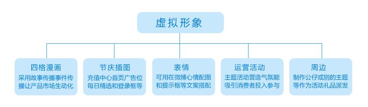 网页设计中的手绘运用6