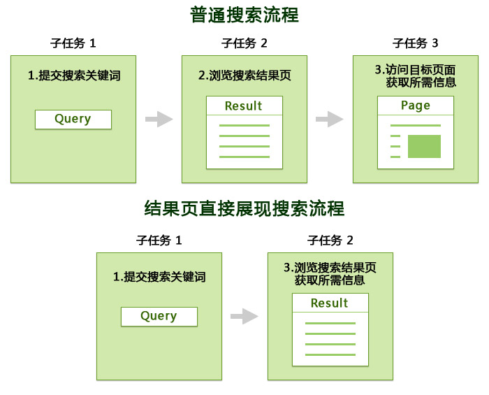 移动终端上的交互效率3