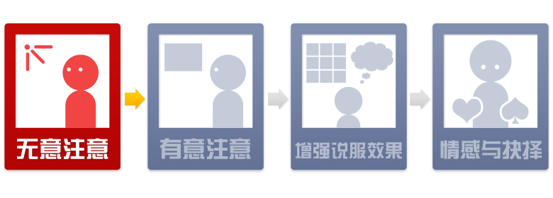广告心理流程认知之旅：先发制人 无意注意2
