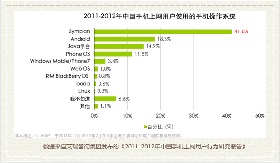 手机搜索特性分析6