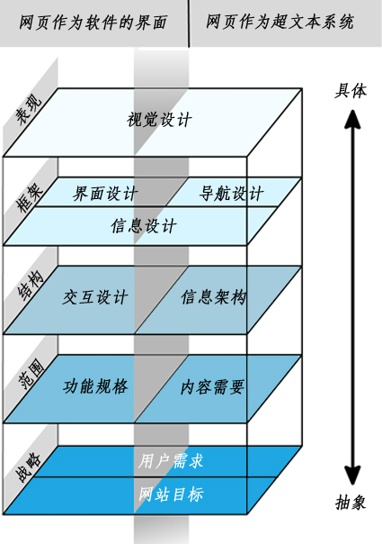 谈一谈那个被说烂的词：需求1