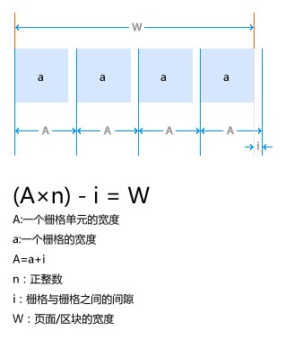 栅格规范制作2