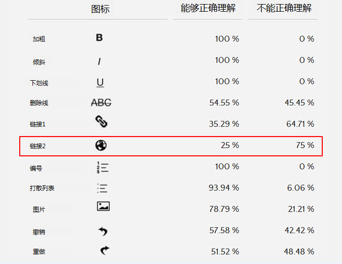 界面的语言——图标与文案的二重奏5