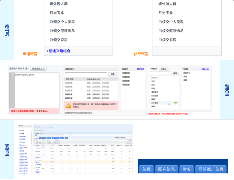 百度UEO：网盟投放平台体验优化项目总结5