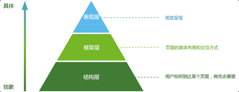 百度UEO：网盟投放平台体验优化项目总结4