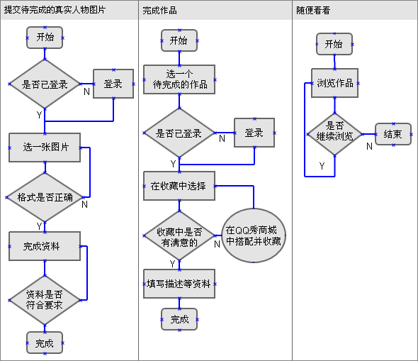 保障任务流畅的IA设计方法1