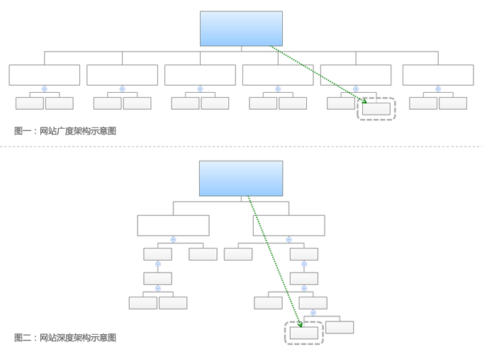 Web导航设计二三事2