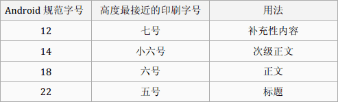 Android系统字体规范与应用探索7