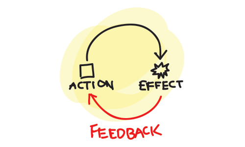 设计有效的“用户行为与反馈效应”循环1