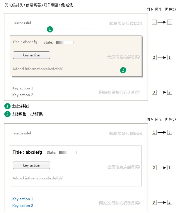 信息设计中的“父子关系”9