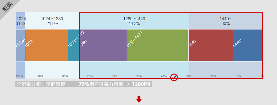 给设计个说法—淘宝购便利首页设计小结8