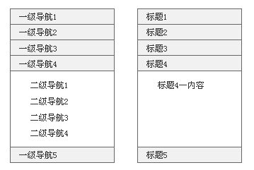 界面灵活 可扩展2