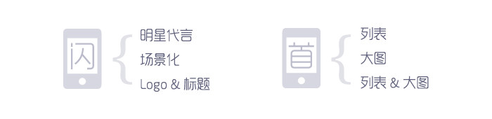 QQ网购安卓版项目总结3