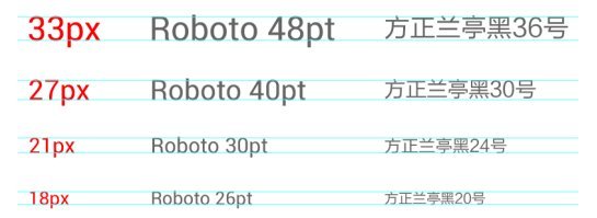 Android系统字体规范与应用探索9