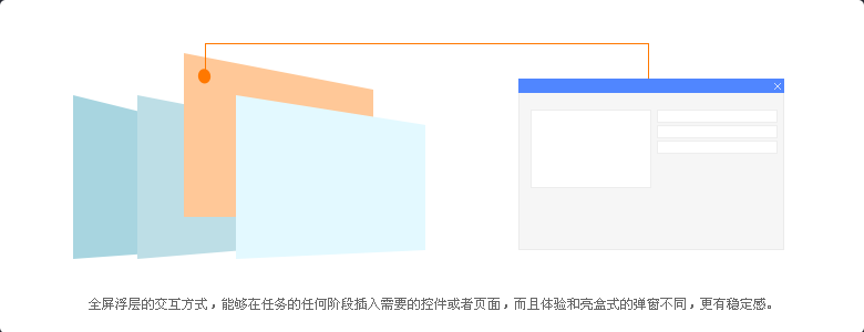 百度UEO：网盟投放平台体验优化项目总结6