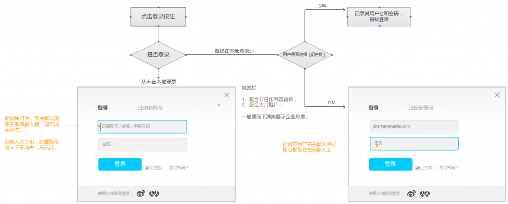 从登录开始，解决产品是否有用的问题7