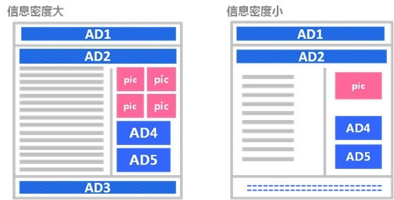 百度网盟环境下广告投放技巧1