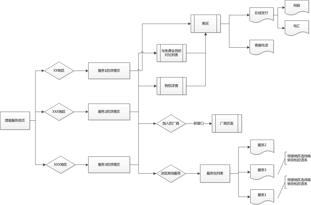 交互设计入门（二）：交互设计师的具体职能10