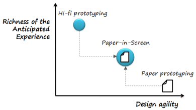 交互设计不止是纸上谈兵：屏幕纸原型的设计7