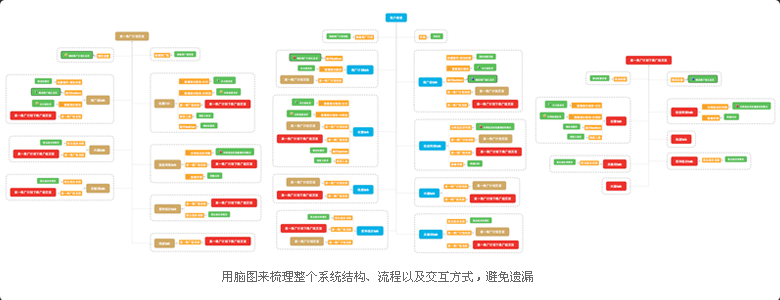 百度UEO：网盟投放平台体验优化项目总结3