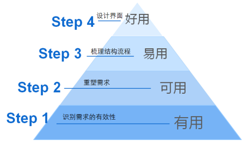 交互设计师存在的价值1