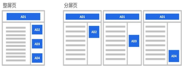 百度网盟环境下广告投放技巧3